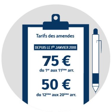 amendes stationnement lectronique verbalisation tarif